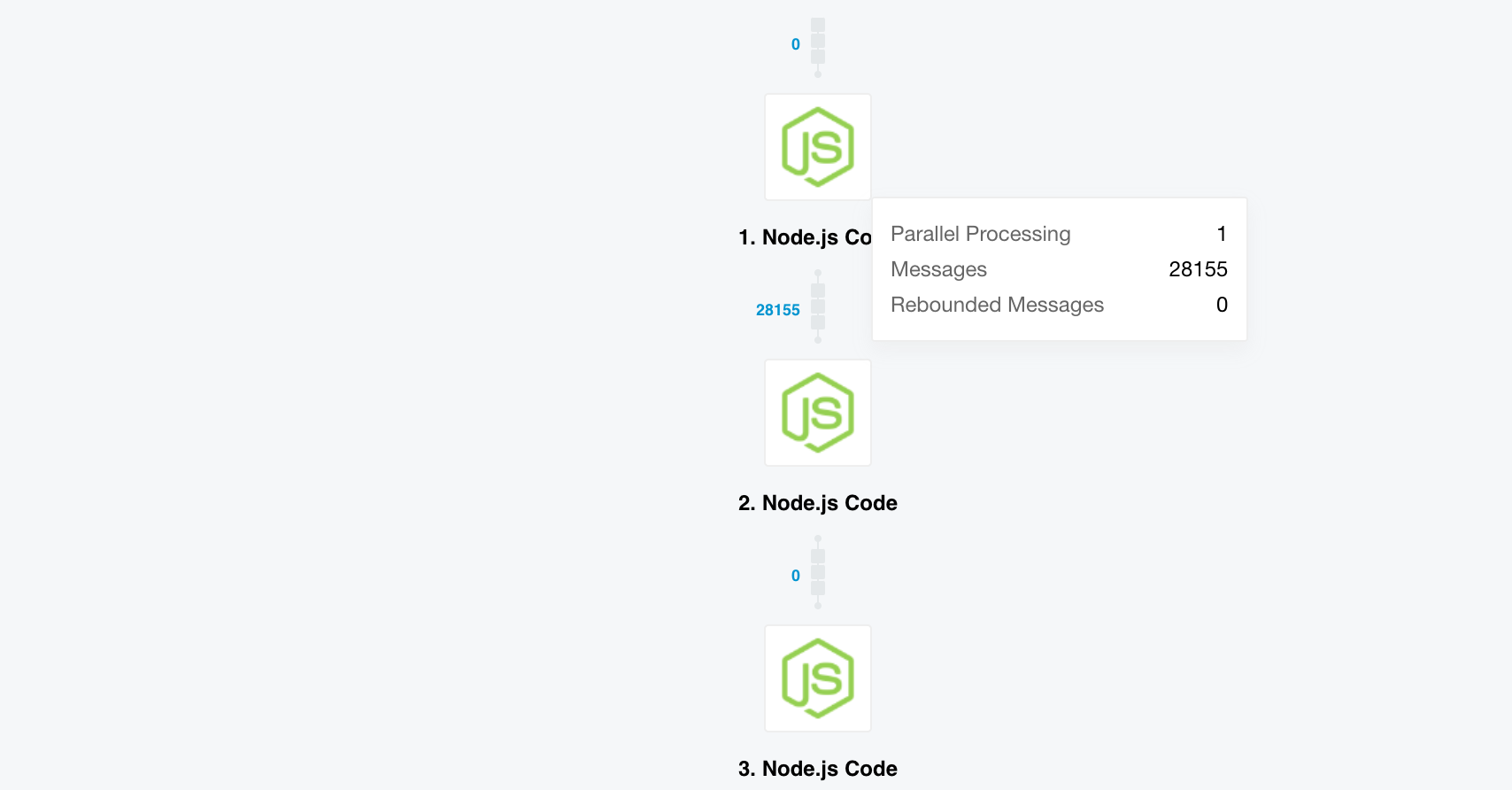 Flow Queues Menu