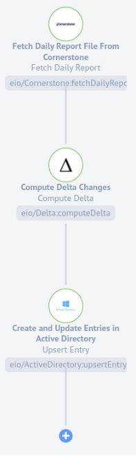 Example Integration Flow