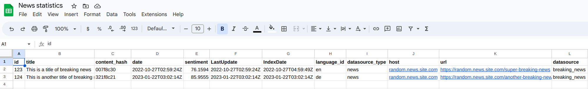 News Statistics end