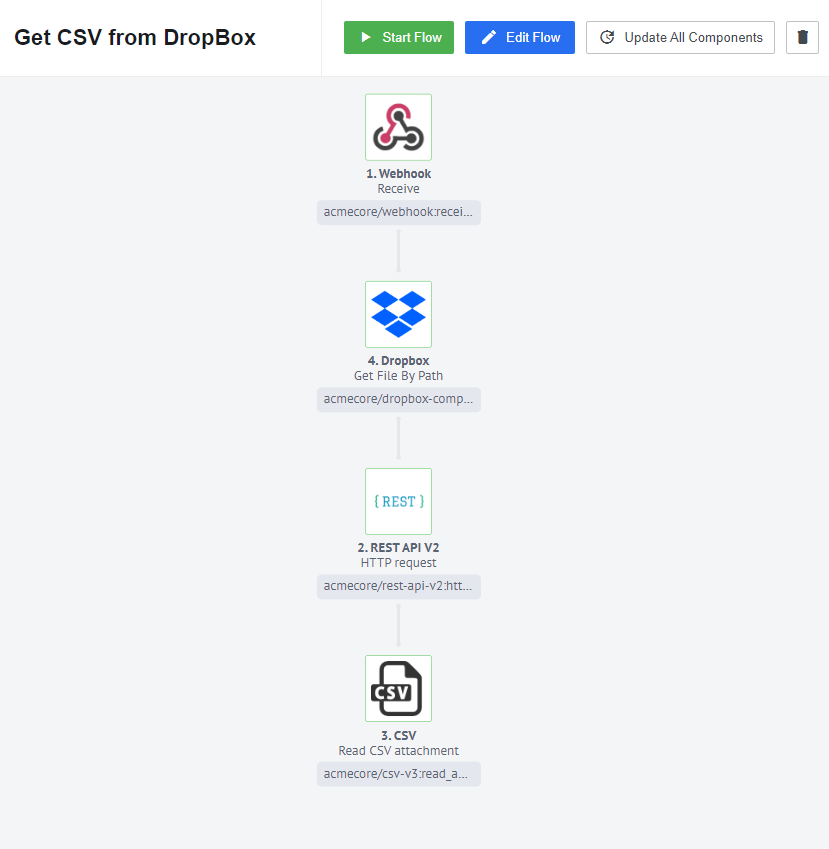 Get CSV from Dropbox