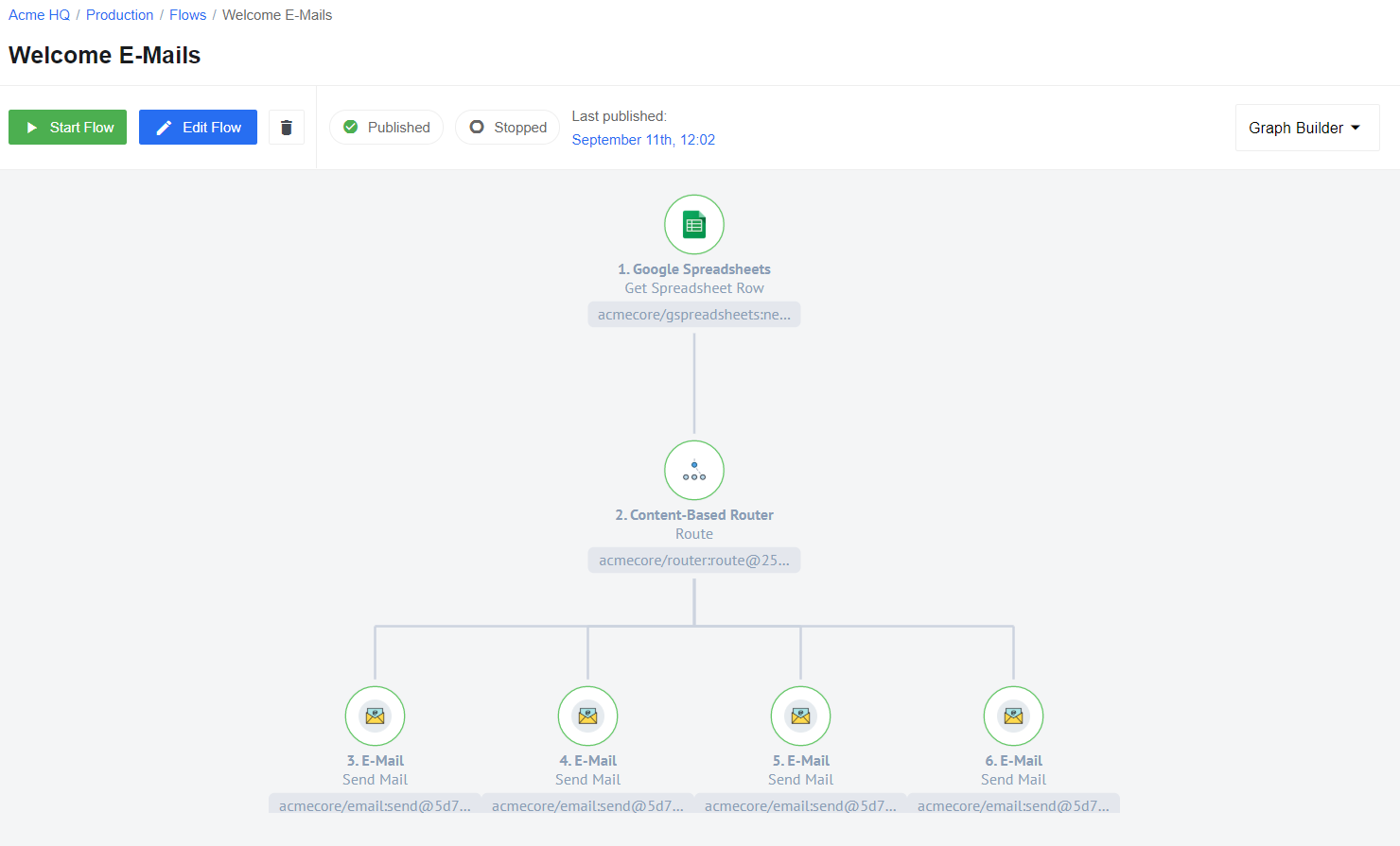 Example Flow