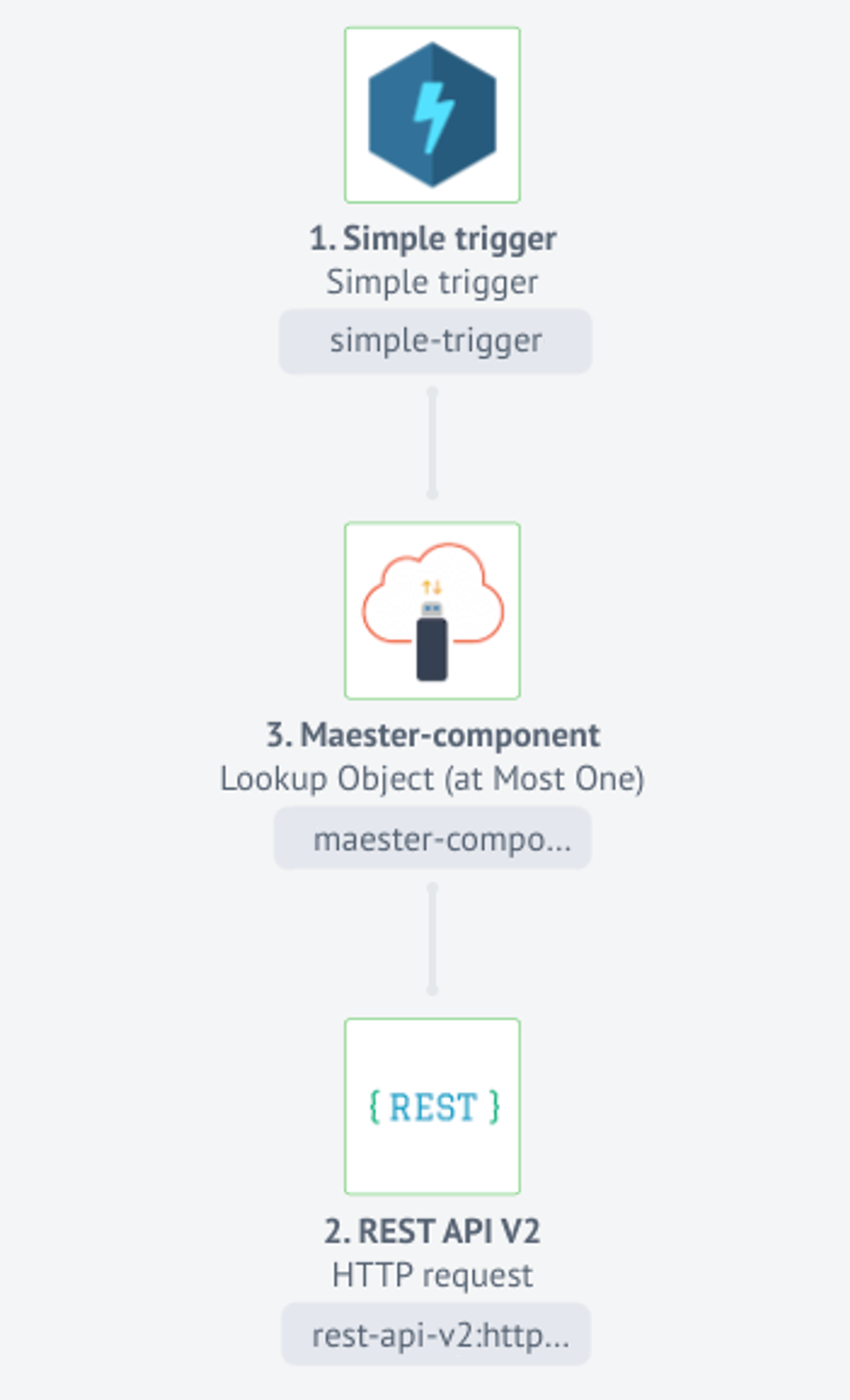 Flow Architecture