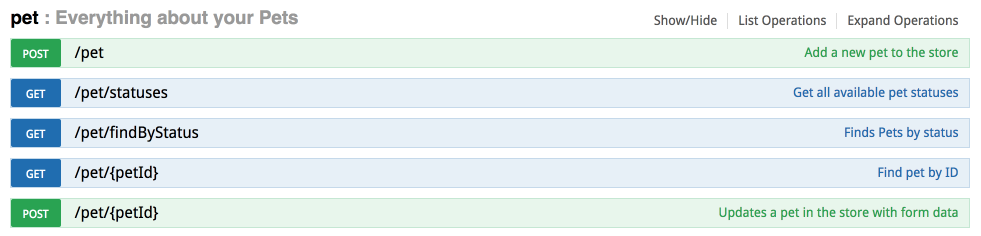 Petstore API
