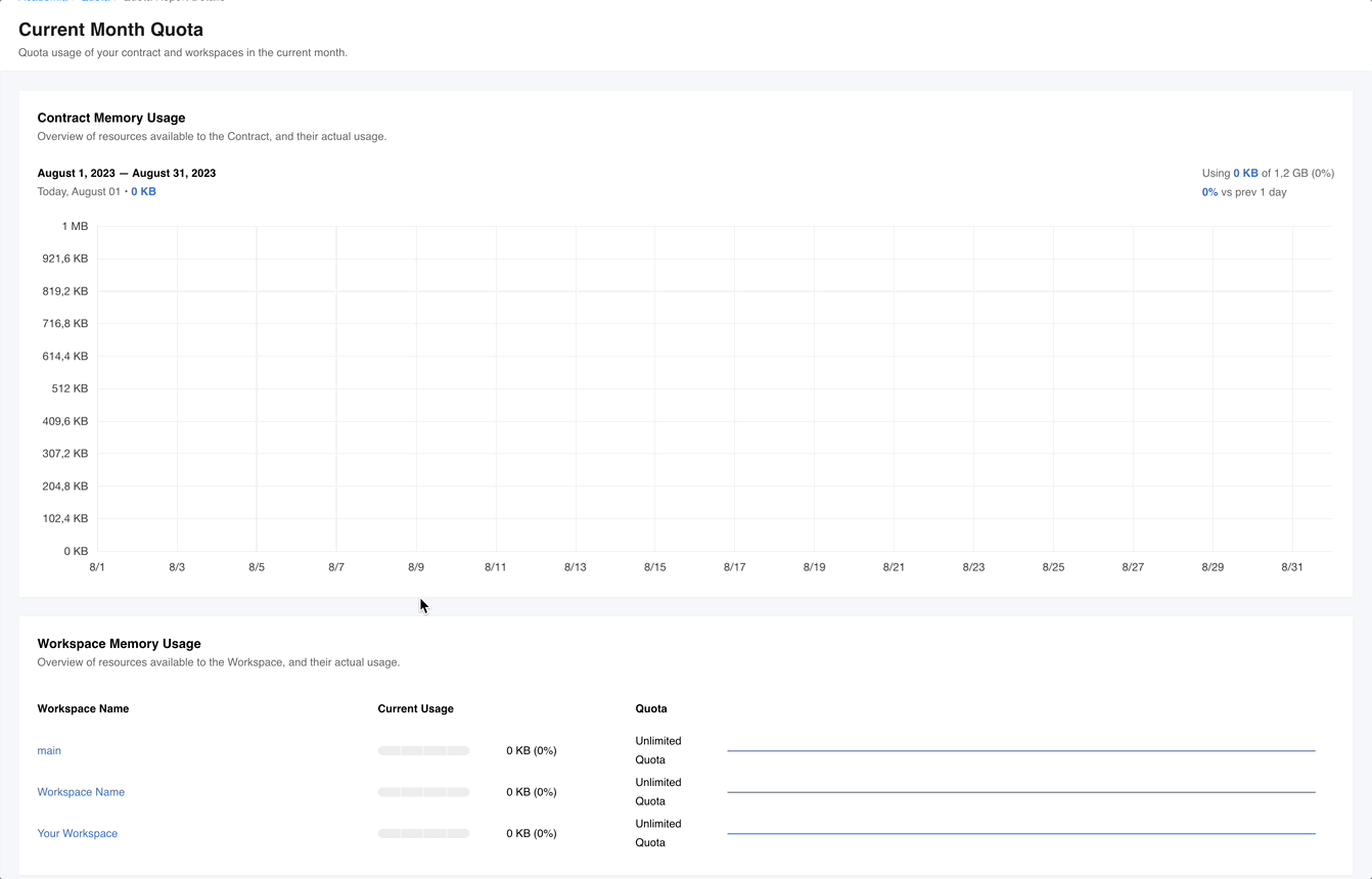 Quota Report