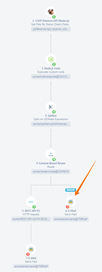 Example flow