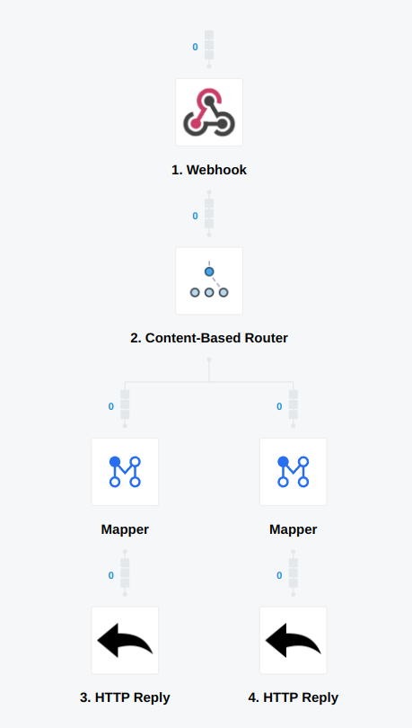 Containers_in_Queues